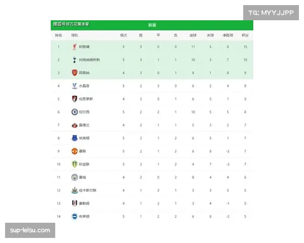 英超积分榜更新：枪手领先曼联逆转利物浦维拉惊险胜热刺