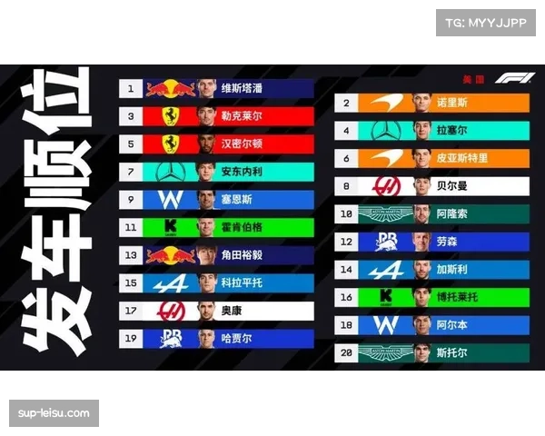 F1管理层考虑调整周末赛制 单一排位赛决定正赛与冲刺赛发车顺位